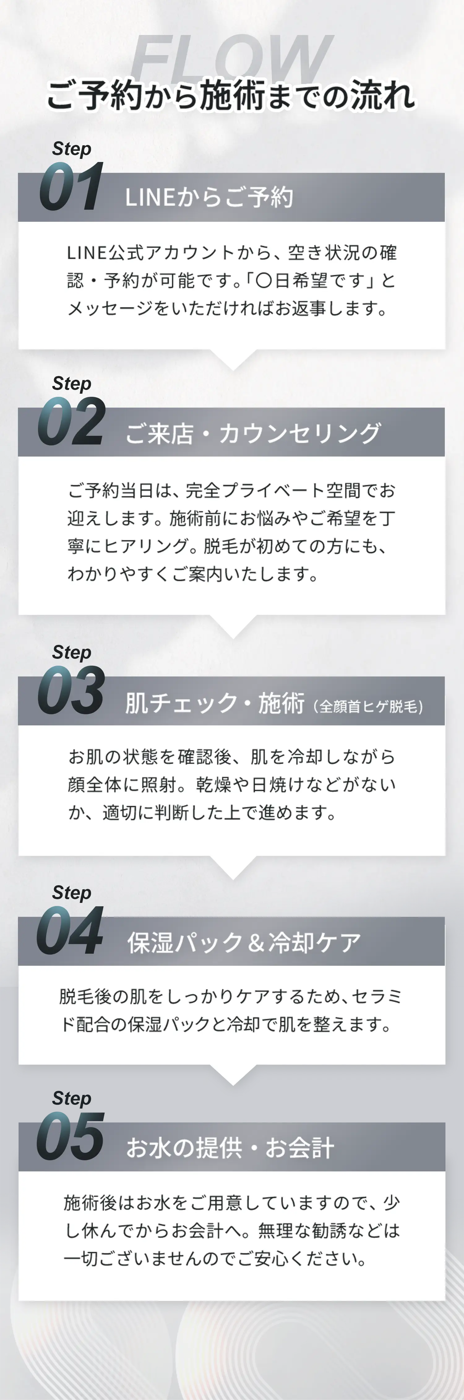 ご予約から施術までの流れ